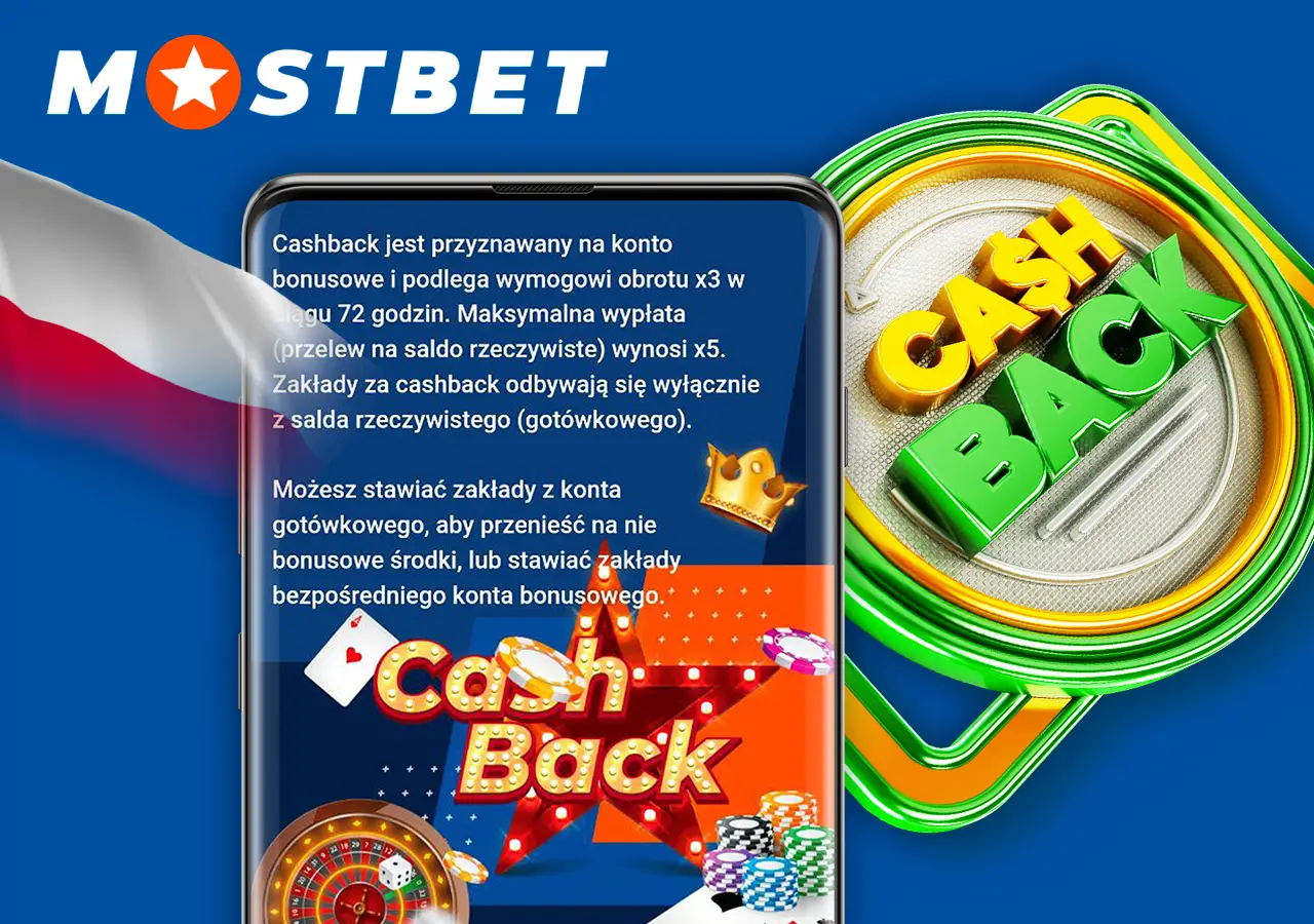 Przeczytaj informację o otrzymaniu zwrotu gotówki
